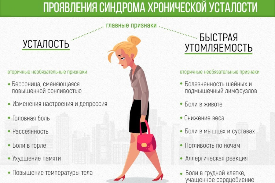 Что такое нервное истощение? - гимнастика: упражнения и инвентарь