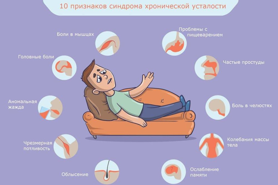 10 признаков синдрома хронической усталости