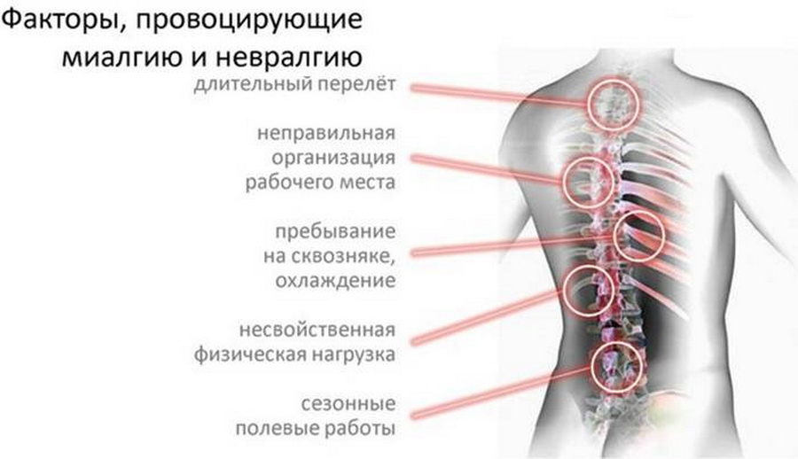 Боли в левой стороне поясницы причины